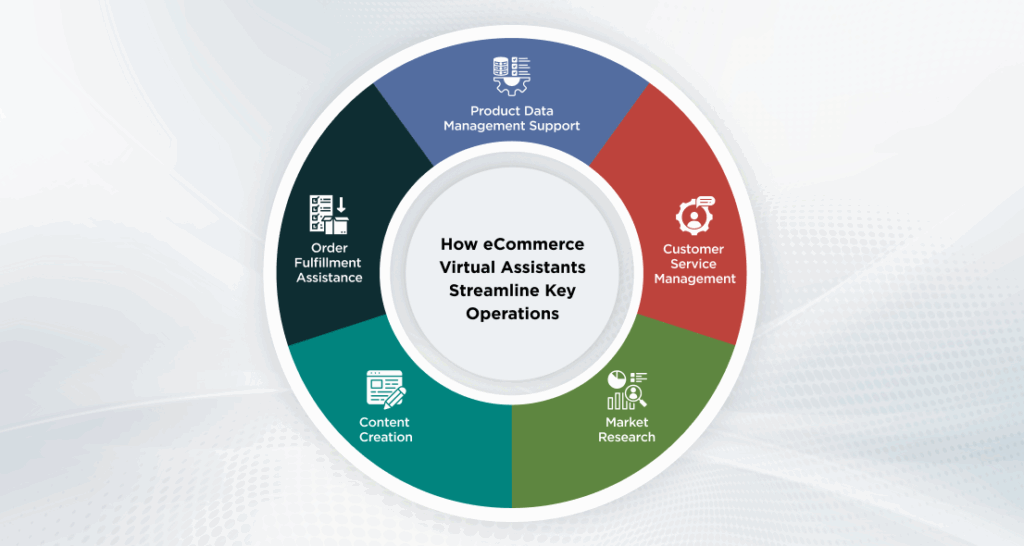Virtual Assistants Streamline Key Operations
